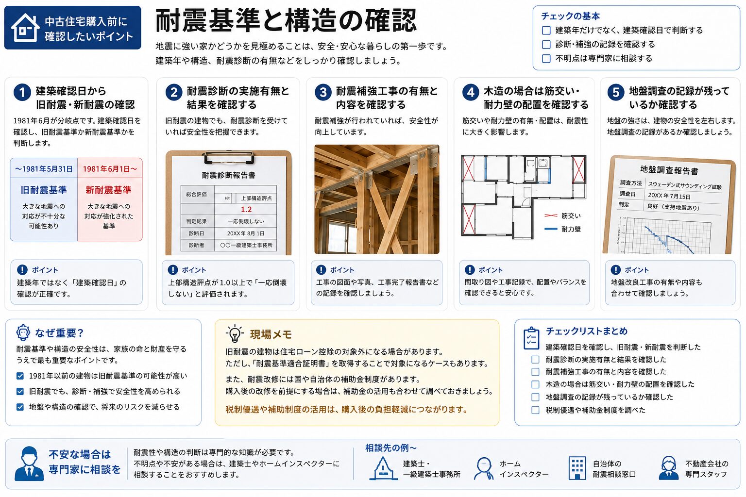 耐震基準と構造の確認ポイント