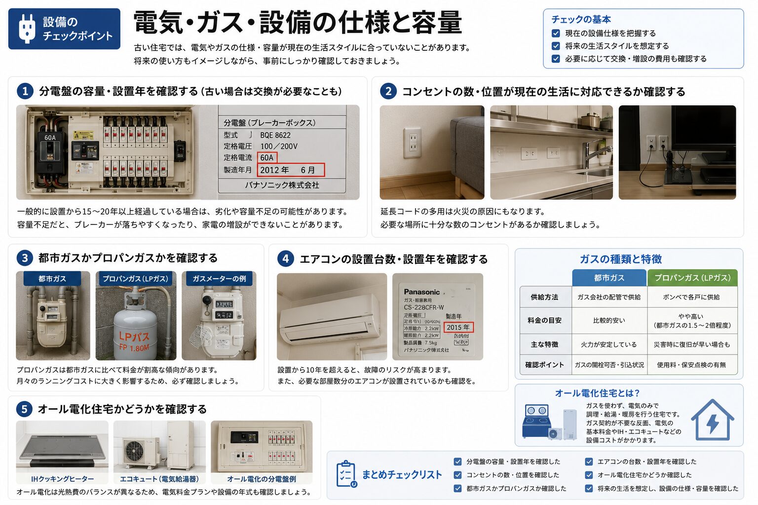 電気・ガス・設備の仕様と容量の確認ポイント