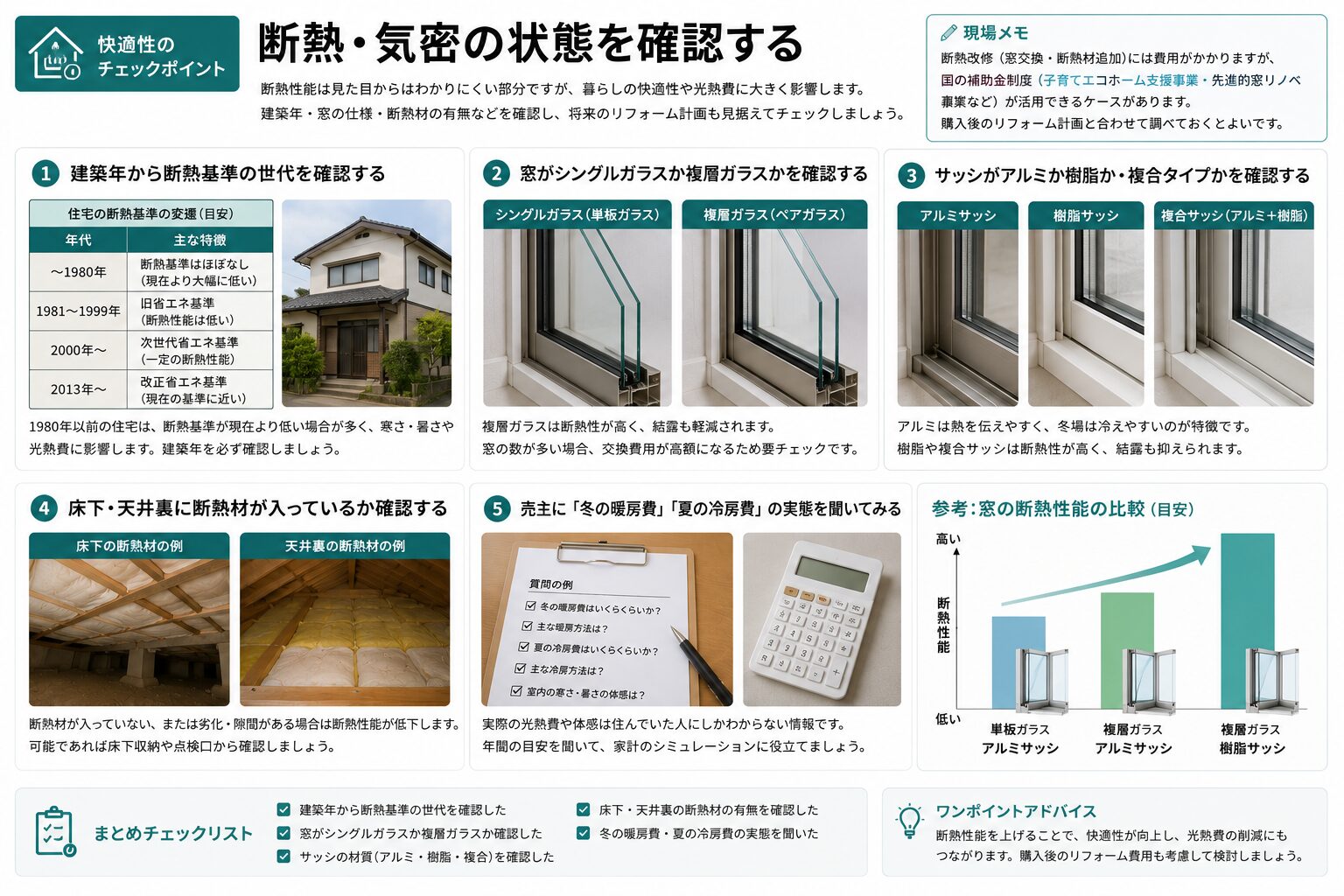 断熱・気密の状態の確認ポイント