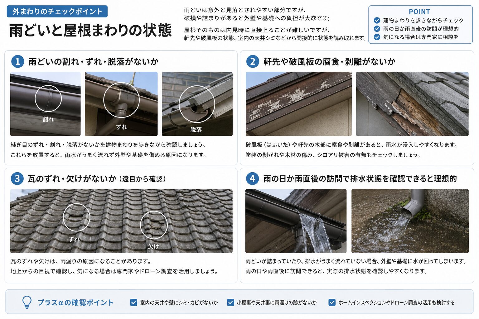 雨どいと屋根まわりの状態の確認ポイント